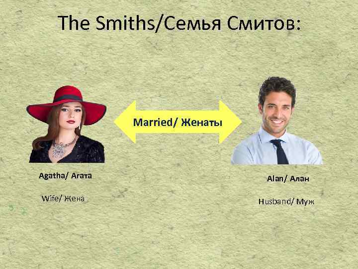 The Smiths/Семья Смитов: Married/ Женаты Agatha/ Агата Alan/ Алан Wife/ Жена Husband/ Муж 
