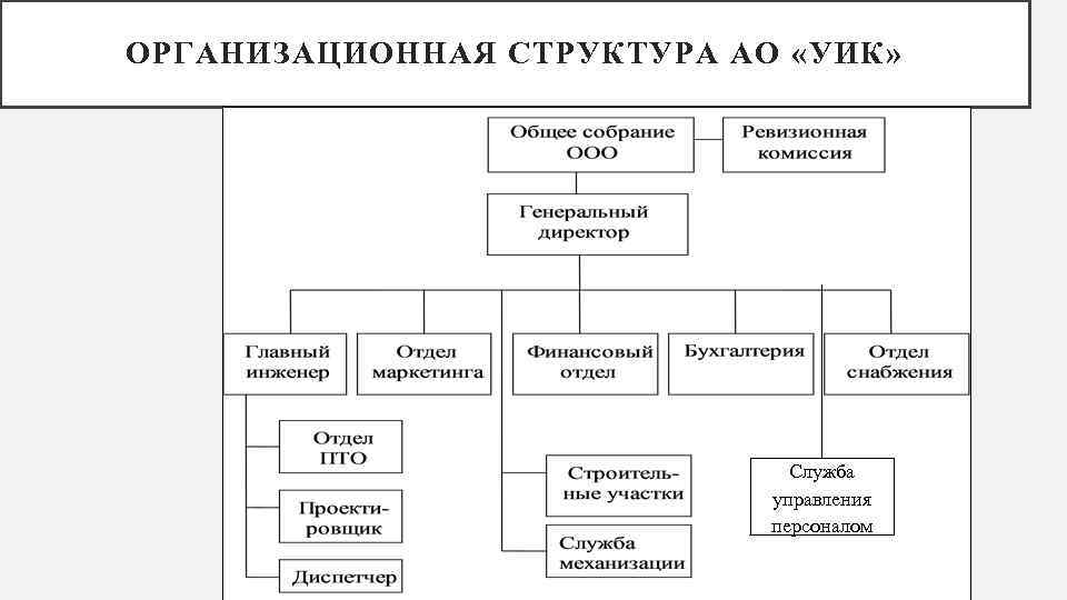 Картинки служба управления персоналом