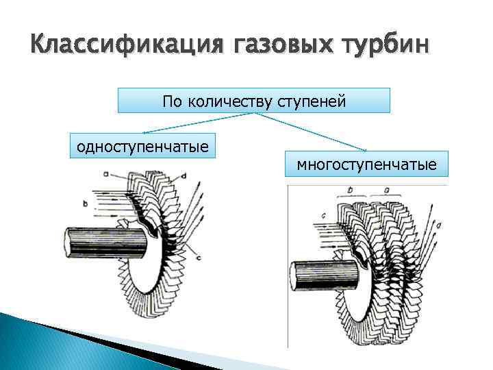 Классификация газовых турбин По количеству ступеней одноступенчатые многоступенчатые 