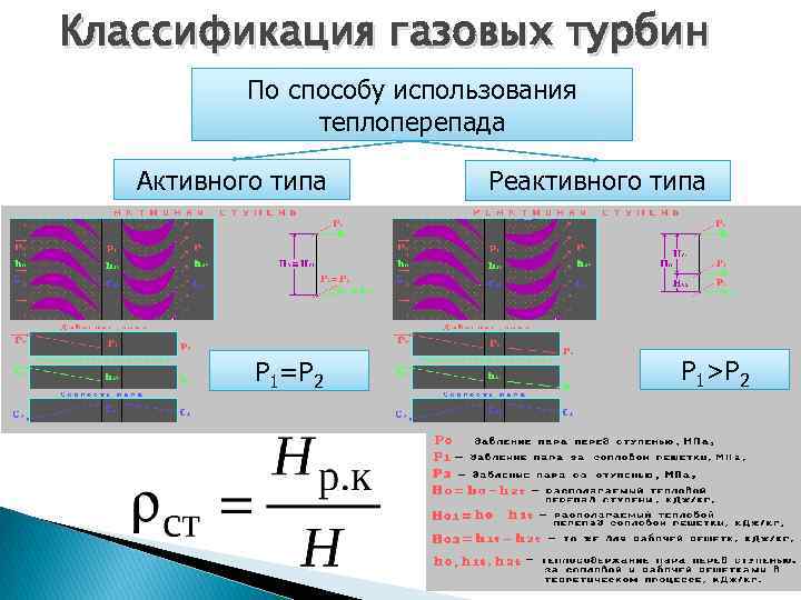 Классификация газовых турбин По способу использования теплоперепада Активного типа Р 1=Р 2 Реактивного типа