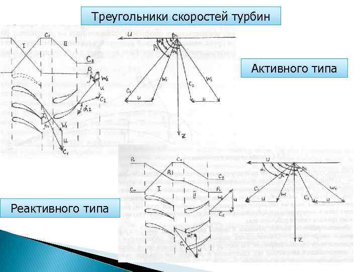 Треугольник скоростей. Треугольник скоростей реактивной турбины. Треугольники скоростей активной ступени турбины. Треугольники скоростей реактивной ступени. Что такое треугольник скоростей ступени газовой турбины.