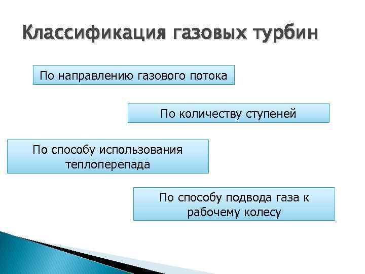 Классификация газовых турбин По направлению газового потока По количеству ступеней По способу использования теплоперепада
