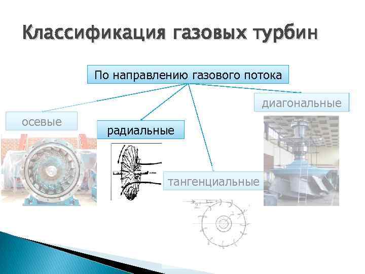 Назначение газовых турбин