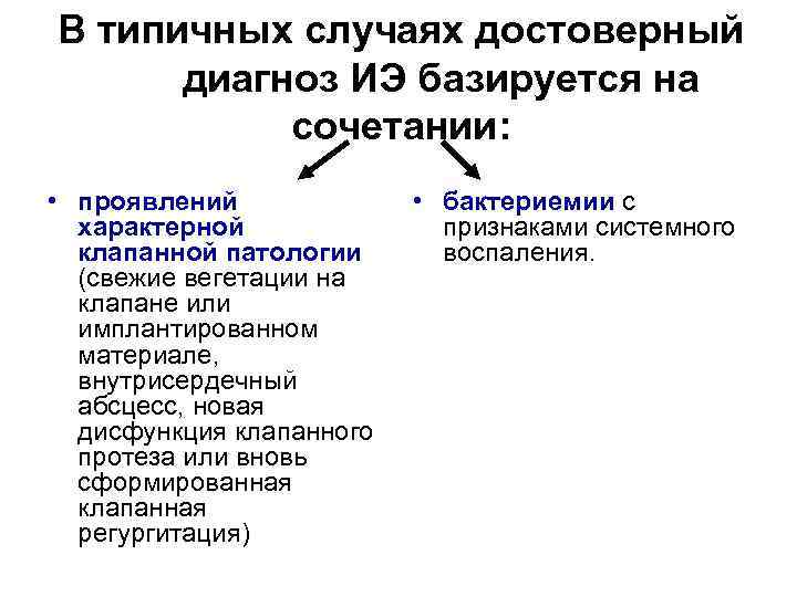 В типичных случаях достоверный диагноз ИЭ базируется на сочетании: • проявлений характерной клапанной патологии