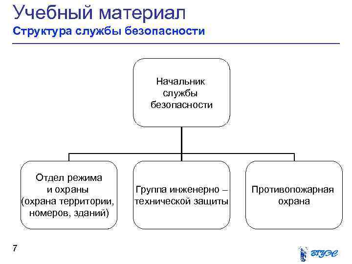 Схема службы безопасности