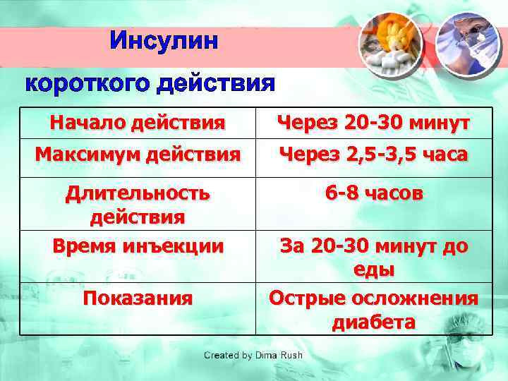 Инсулин короткого действия Начало действия Через 20 -30 минут Максимум действия Через 2, 5