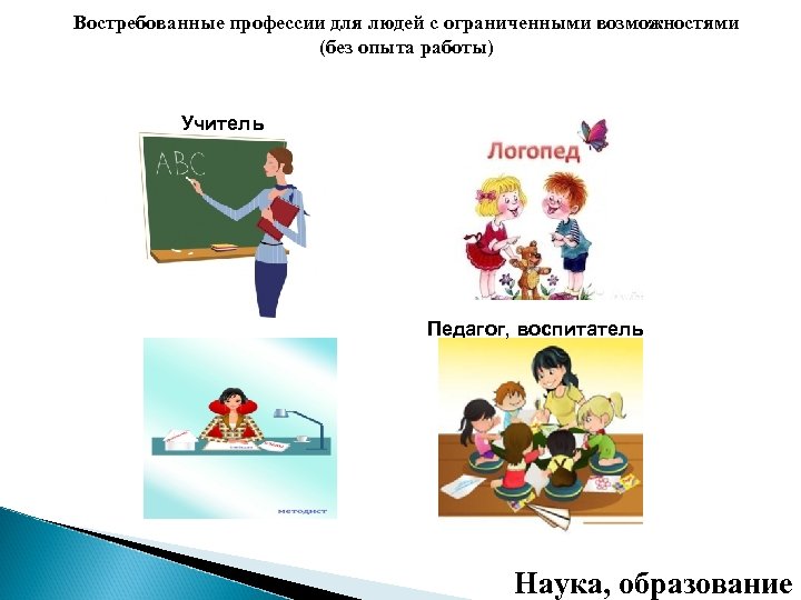 Востребованные профессии для людей с ограниченными возможностями (без опыта работы) Учитель Педагог, воспитатель Наука,