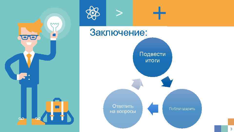 Заключение: Подвести итоги Ответить на вопросы Поблагодарить 3 
