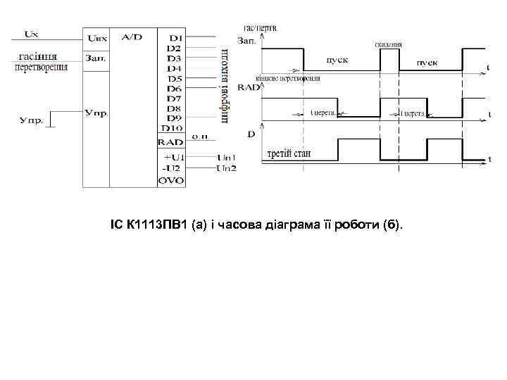 ІС К 1113 ПВ 1 (а) і часова діаграма її роботи (б). 