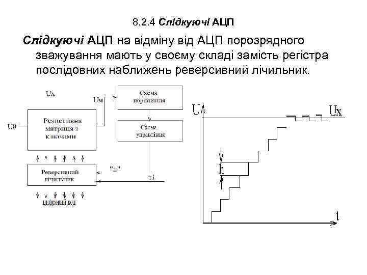 8. 2. 4 Слідкуючі АЦП на відміну від АЦП порозрядного зважування мають у своєму