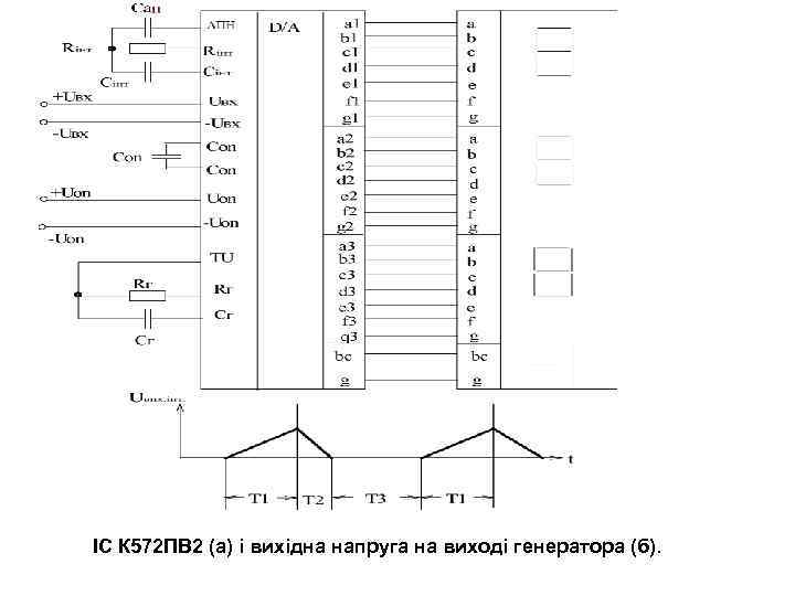 ІС К 572 ПВ 2 (а) і вихідна напруга на виході генератора (б). 