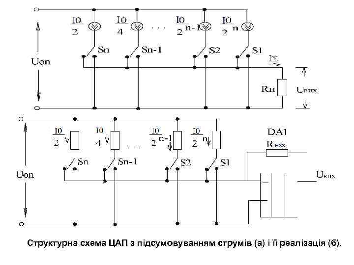 Структурна схема ЦАП з підсумовуванням струмів (а) і її реалізація (б). 