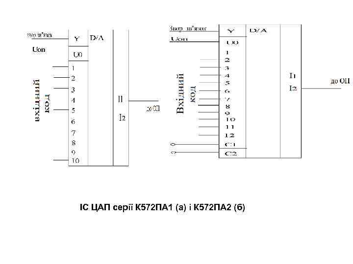 ІС ЦАП серії К 572 ПА 1 (а) і К 572 ПА 2 (б)