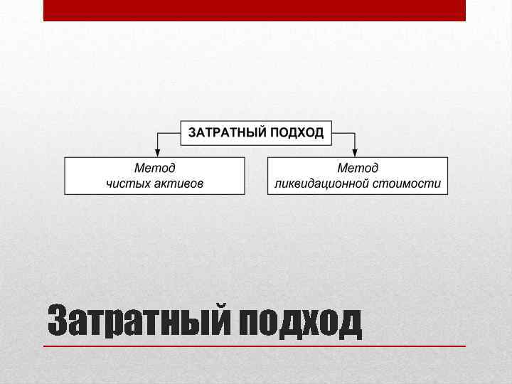 Чист метод. Затратный подход картинки. Затратный подход подход картинки. Затратный подход картинки для презентации. Метод чистых активов и метод ликвидационной стоимости.