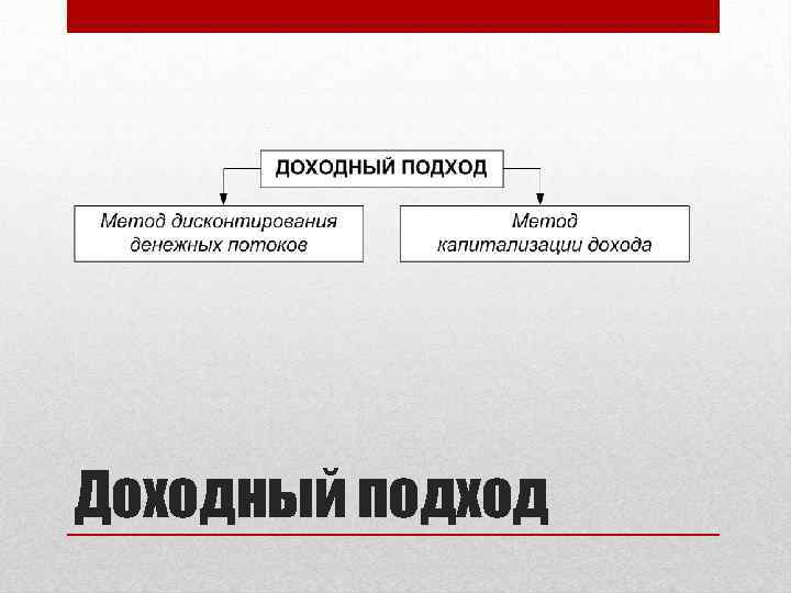 Доходный подход дисконтирование. Доходный подход и его методы. Метод доходного подхода. Доходный подход к оценке бизнеса. Доходный сравнительный затратный подходы.