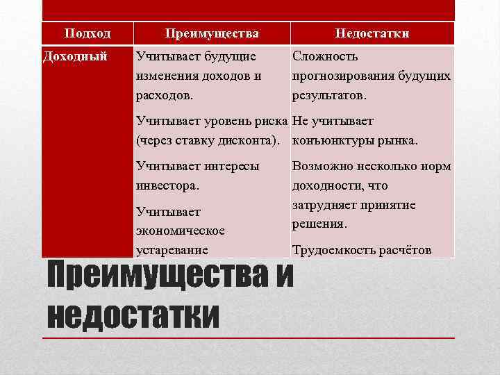 Подход Доходный Преимущества Учитывает будущие изменения доходов и расходов. Недостатки Сложность прогнозирования будущих результатов.