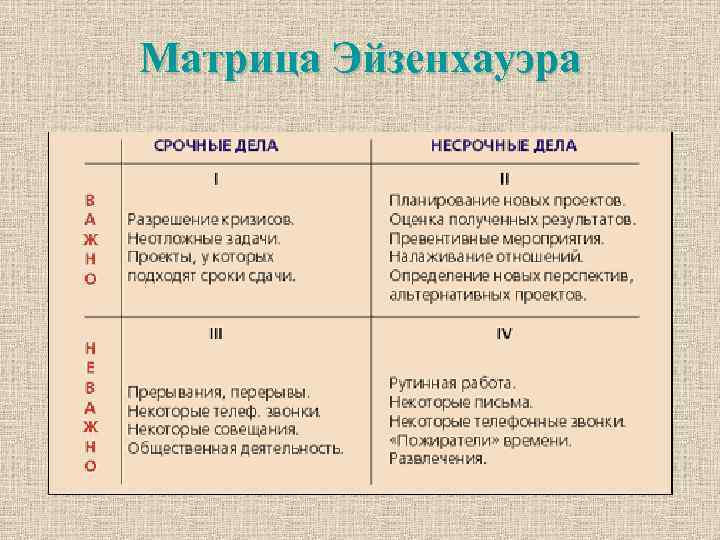 Матрица Эйзенхауэра 