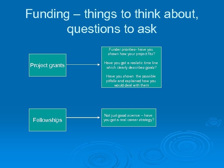 Funding – things to think about, questions to ask Funder priorities- have you shown