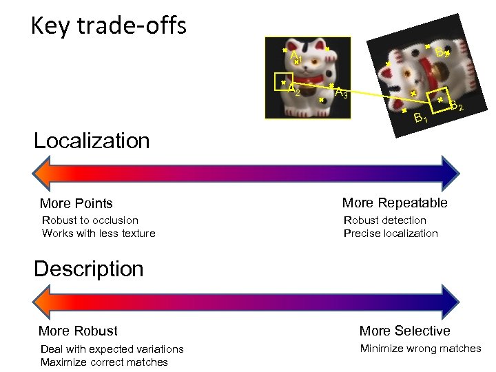 Key trade-offs B 3 A 1 A 2 A 3 B 1 B 2