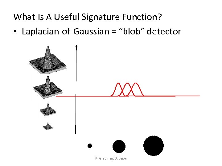 What Is A Useful Signature Function? • Laplacian-of-Gaussian = “blob” detector K. Grauman, B.