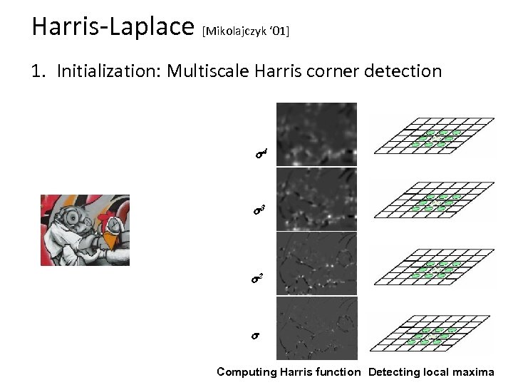 Harris-Laplace [Mikolajczyk ‘ 01] 1. Initialization: Multiscale Harris corner detection s 4 s 3