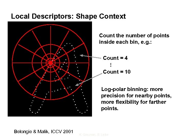 Local Descriptors: Shape Context Count the number of points inside each bin, e. g.