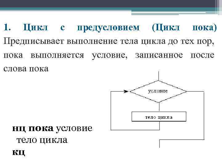 Какой цикл принято изображать следующей схемой условие нет да тело цикла