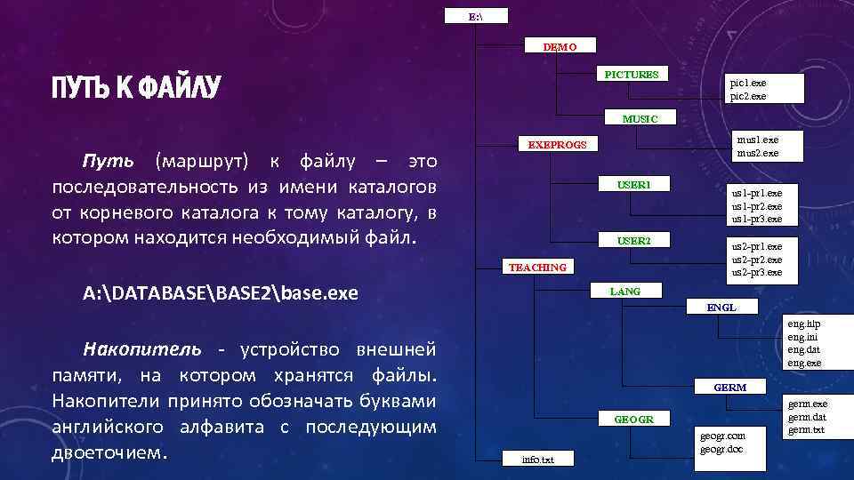 E:  DEMO ПУТЬ К ФАЙЛУ PICTURES pic 1. exe pic 2. exe MUSIC