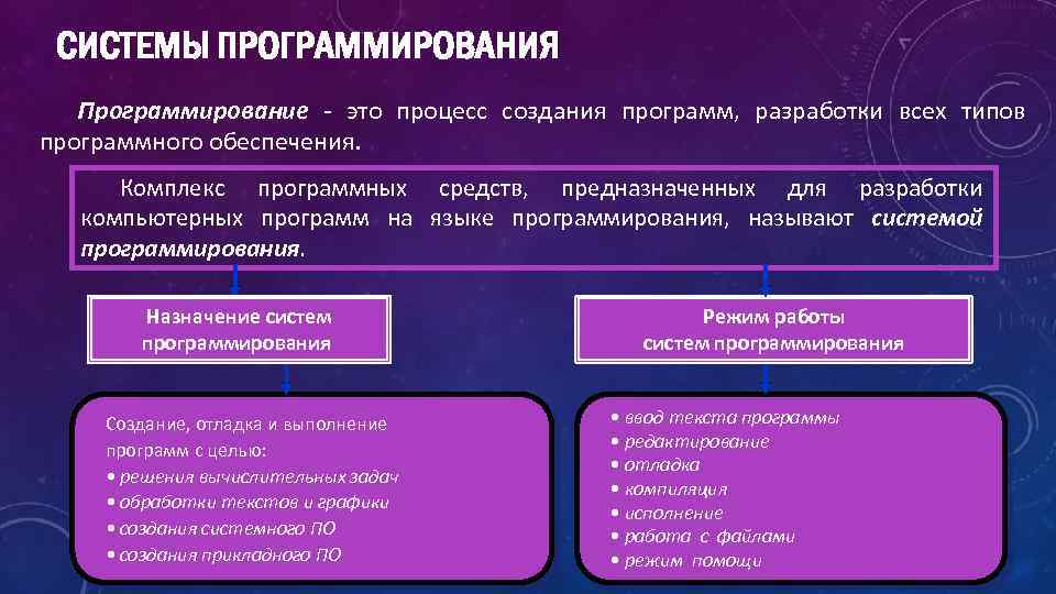 Системы для автоматизации разработки новых программ на языке программирования это