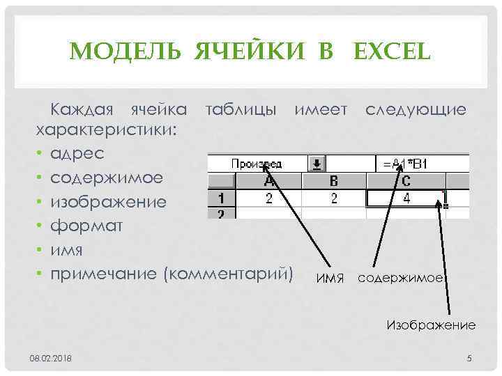 МОДЕЛЬ ЯЧЕЙКИ В EXCEL Каждая ячейка таблицы имеет характеристики: • адрес • содержимое •