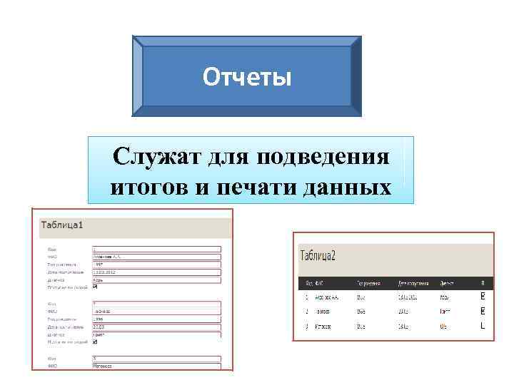 Отчеты Служат для подведения итогов и печати данных 