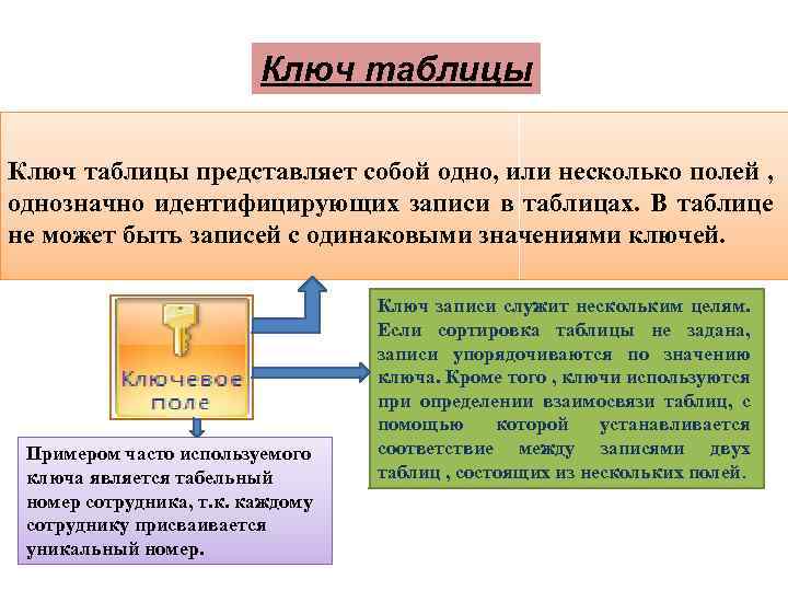 Ключ таблицы представляет собой одно, или несколько полей , однозначно идентифицирующих записи в таблицах.