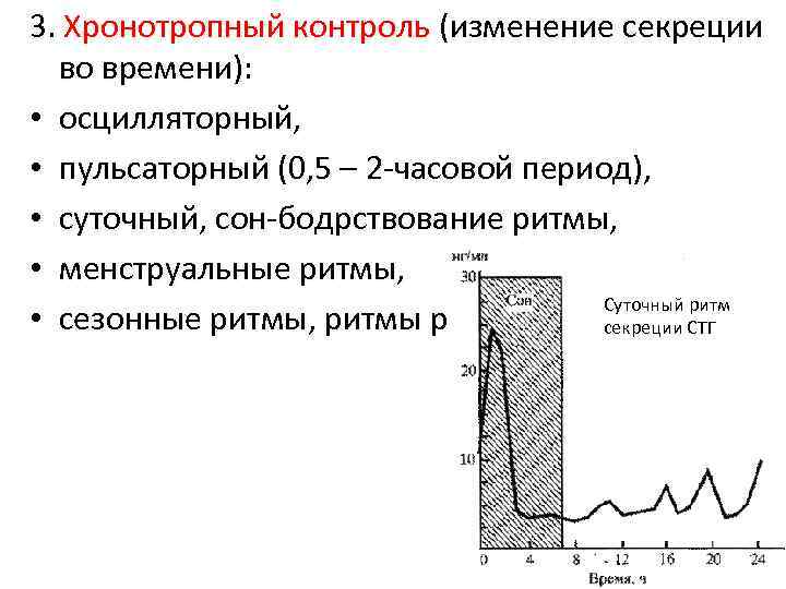 3. Хронотропный контроль (изменение секреции во времени): • осцилляторный, • пульсаторный (0, 5 –