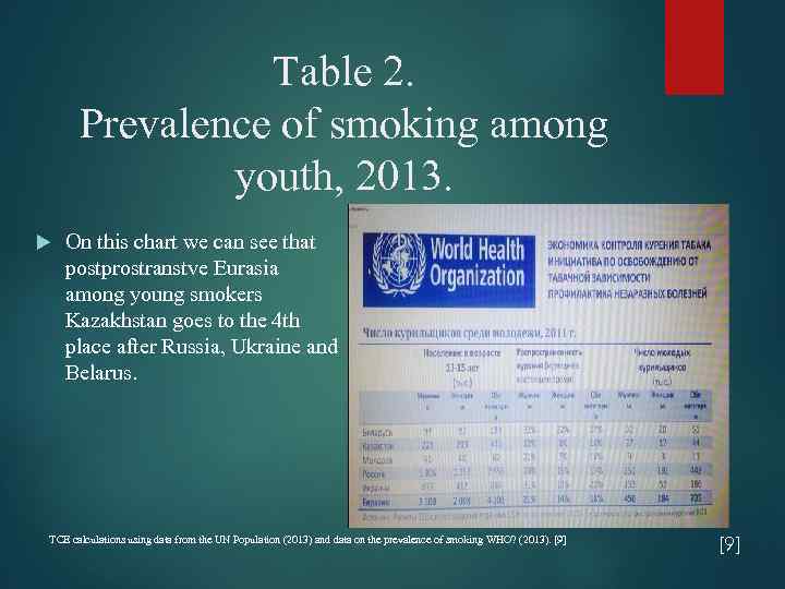Table 2. Prevalence of smoking among youth, 2013. On this chart we can see