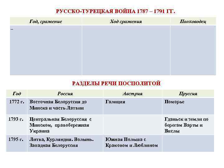 Причины турецкой войны 1787 1791 года