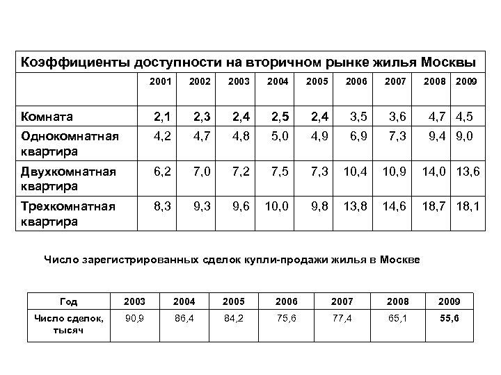 Показатель доступности