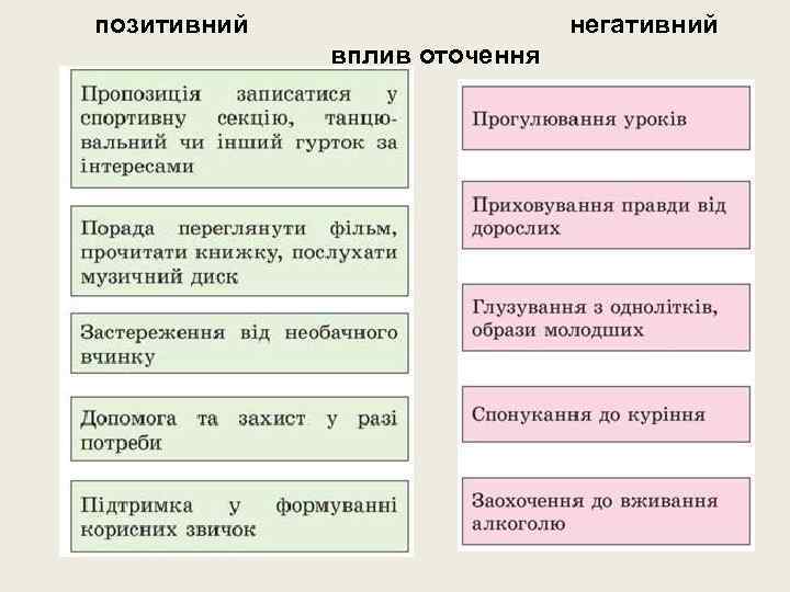 позитивний негативний вплив оточення 