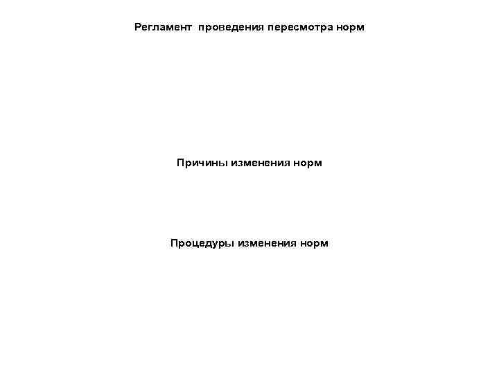 Регламент проведения пересмотра норм Причины изменения норм Процедуры изменения норм 