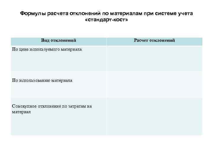 Формулы расчета отклонений по материалам при системе учета «стандарт-кост» Вид отклонений По цене используемого