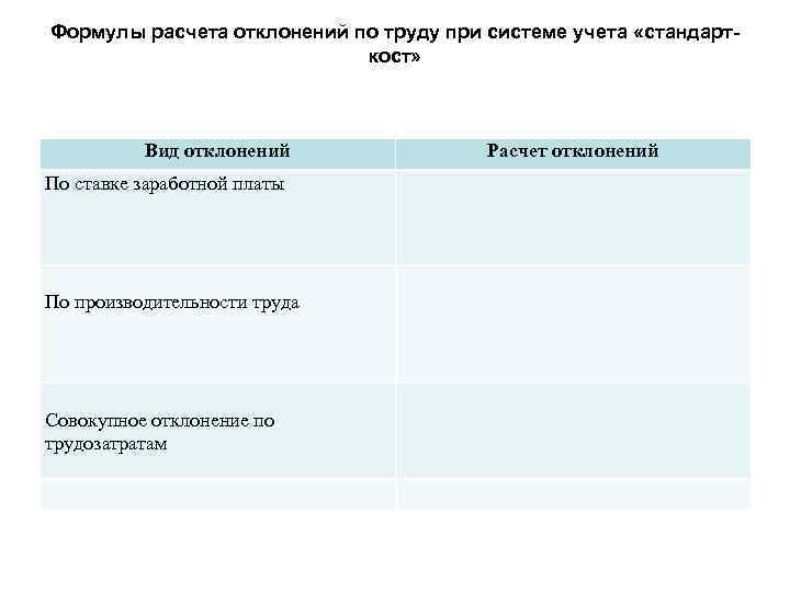 Формулы расчета отклонений по труду при системе учета «стандарткост» Вид отклонений По ставке заработной