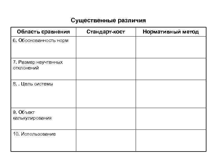 Существенные различия Область сравнения 6. Обоснованность норм 7. Размер неучтенных отклонений 8. . Цель