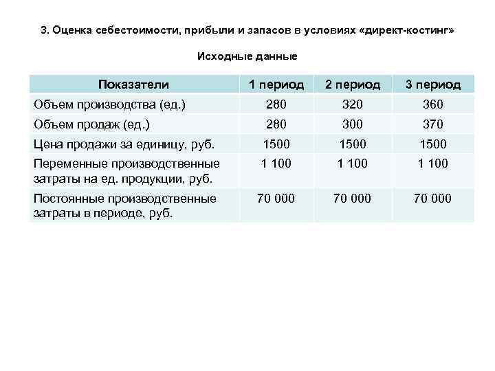 3. Оценка себестоимости, прибыли и запасов в условиях «директ-костинг» Исходные данные Показатели 1 период