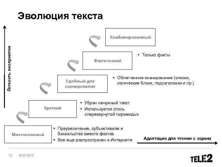 Эволюция текста Легкость восприятия Комбинированный • Только факты Фактический Удобный для сканирования Краткий Многословный