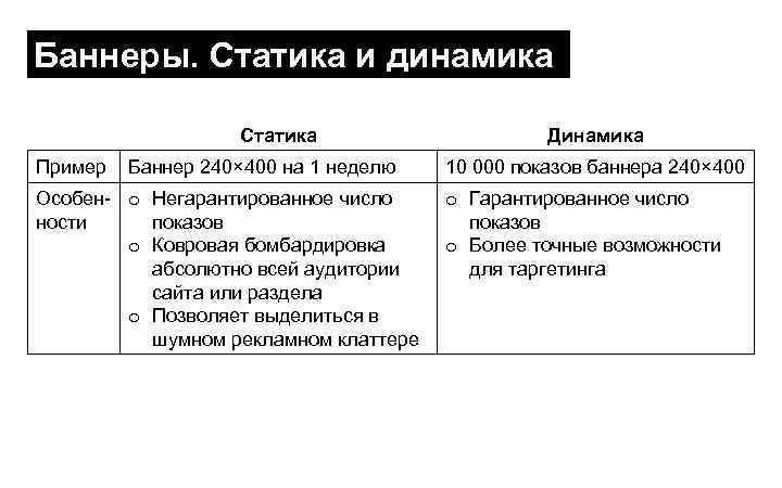 Баннеры. Статика и динамика Статика Пример Баннер 240× 400 на 1 неделю Особен- o