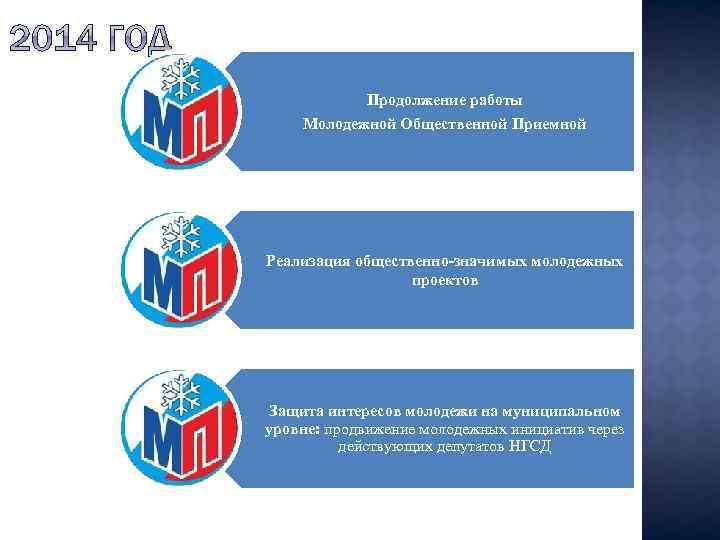 Продолжение работы Молодежной Общественной Приемной Реализация общественно-значимых молодежных проектов Защита интересов молодежи на муниципальном