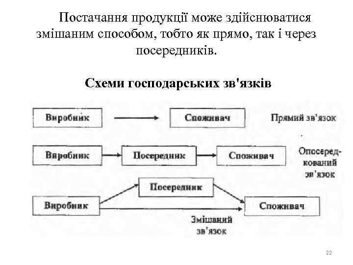 Постачання продукції може здійснюватися змішаним способом, тобто як прямо, так і через посередників. Схеми