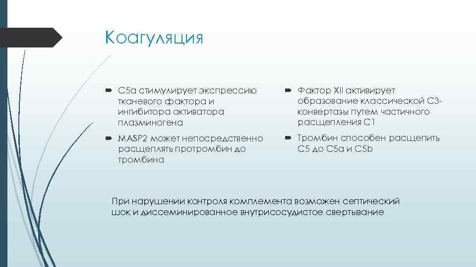 Коагуляция C 5 a стимулирует экспрессию тканевого фактора и ингибитора активатора плазминогена Фактор XII