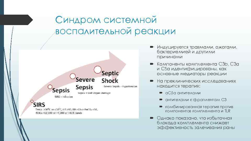 Синдром системной воспалительной реакции Индуцируется травмами, ожогами, бактериемией и другими причинами Компоненты комплемента C
