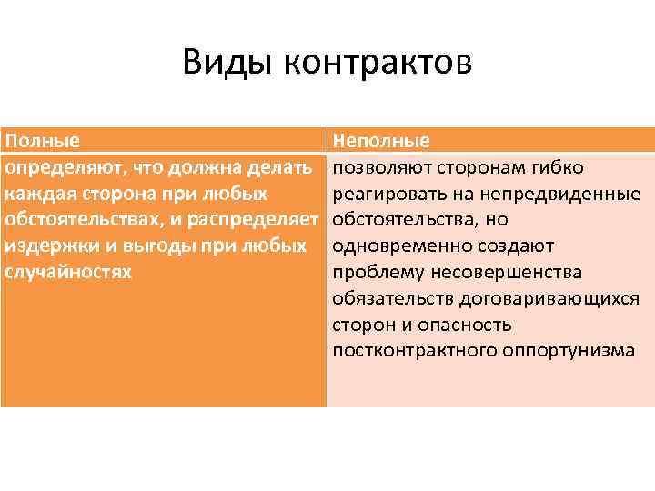 Виды контрактов Полные определяют, что должна делать каждая сторона при любых обстоятельствах, и распределяет
