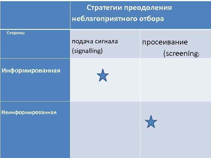 Стратегии преодоления трудностей. Стратегии преодоления. Неблагоприятный отбор.